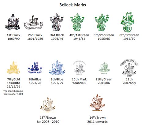 belleek porcelain|belleek patterns identification.